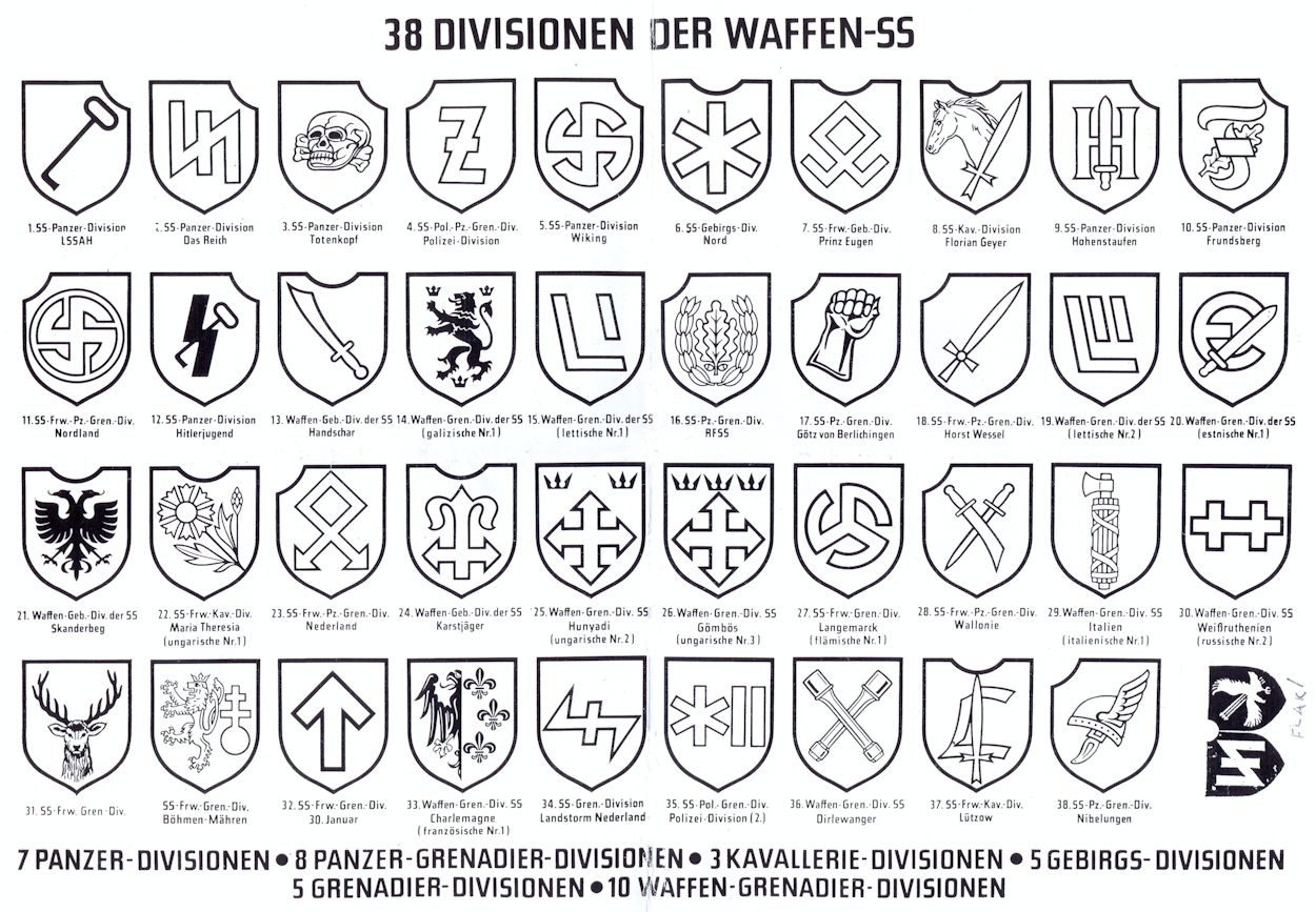 SS division